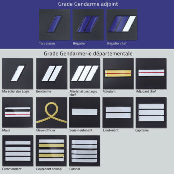 Grades Gendarmerie Départementale plastifiés en relief