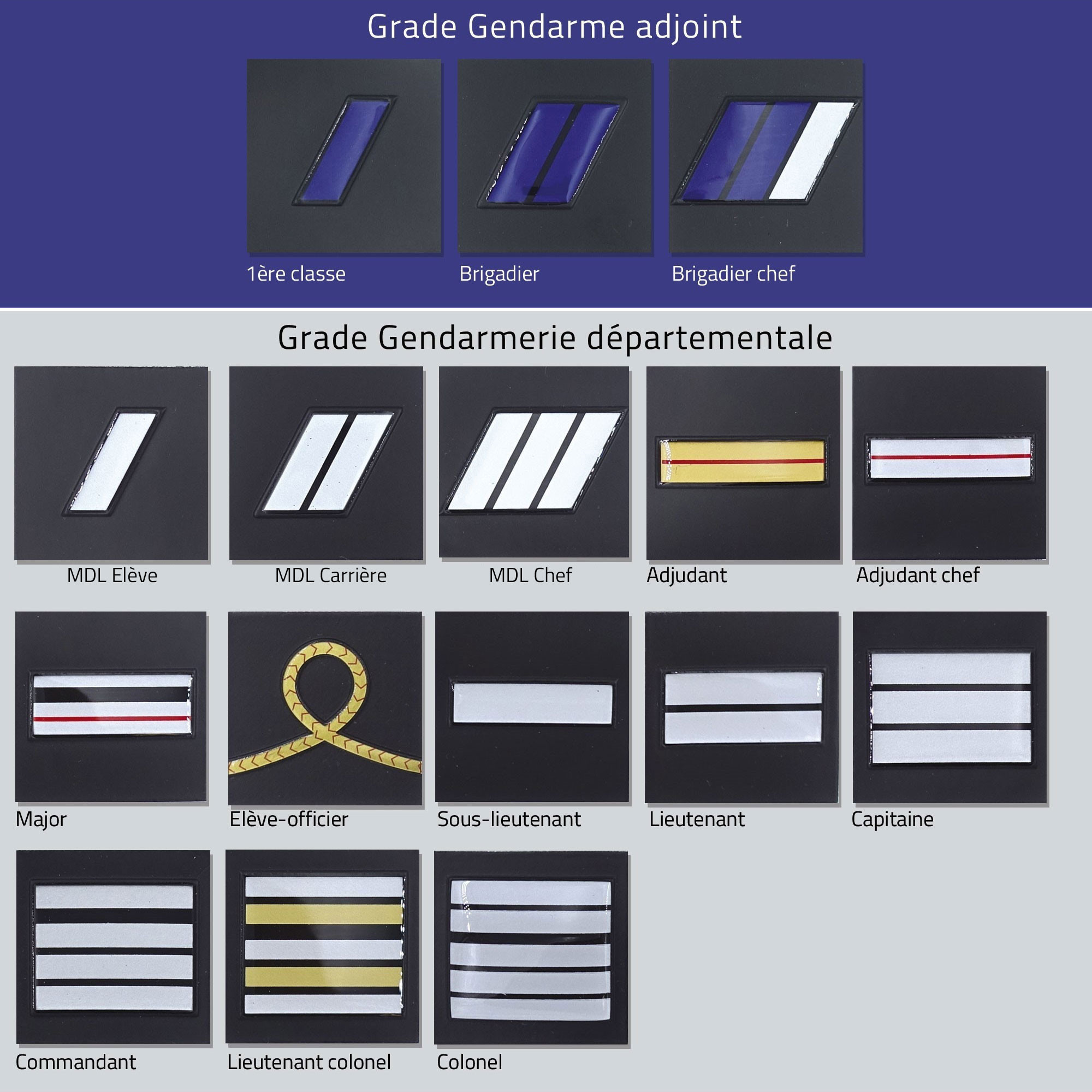 Grades Gendarmerie Départementale plastifiés en relief