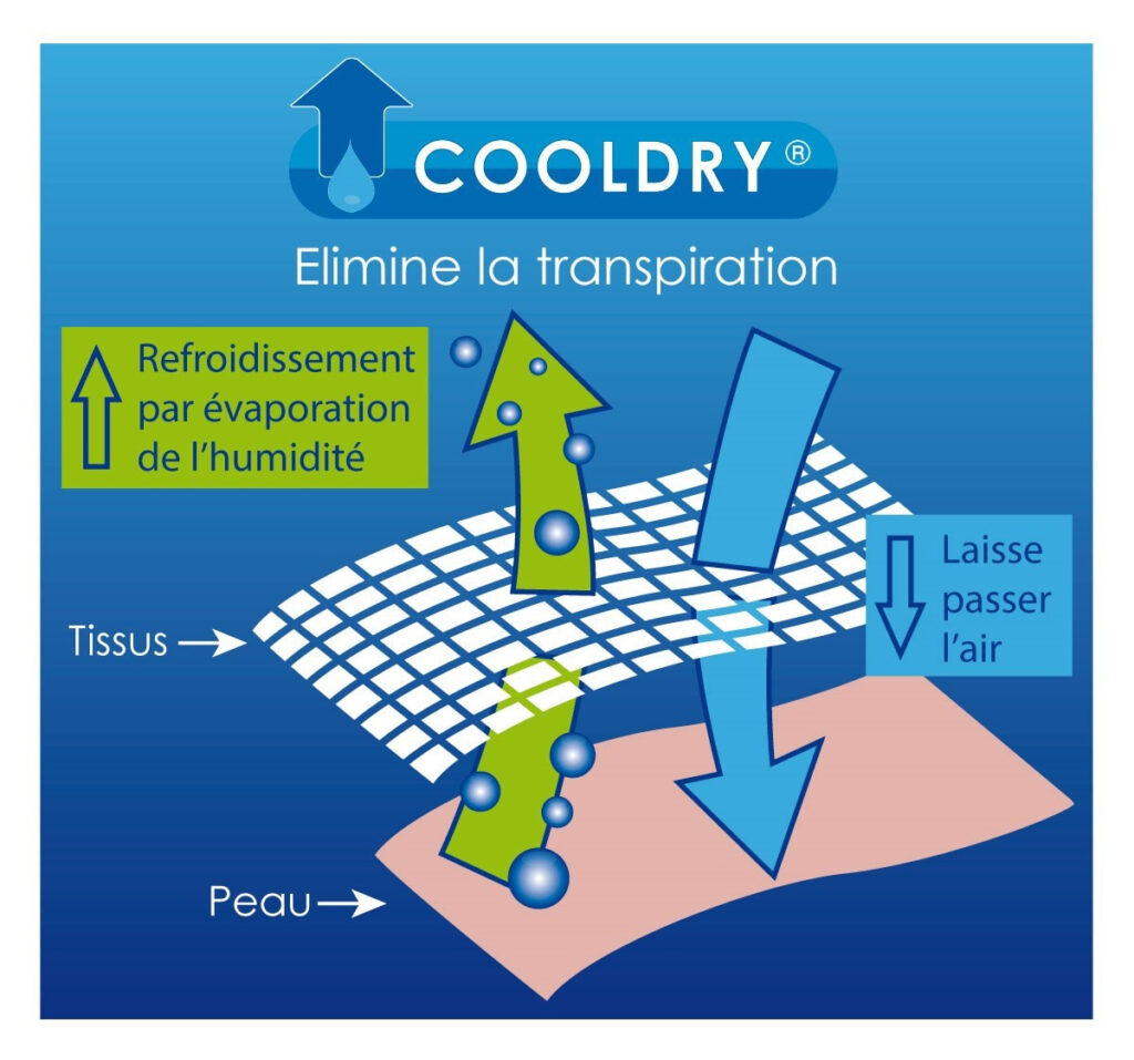 T-shirt Manches courtes COOLDRY