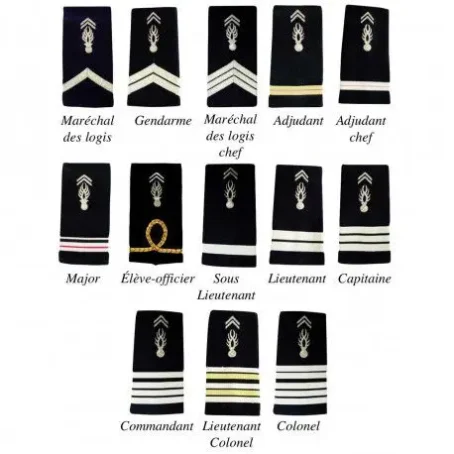 Fourreaux souples Gendarmerie Départementale