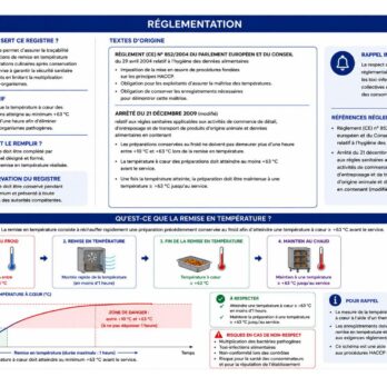 Registre de suivi des remises en températures - HACCP